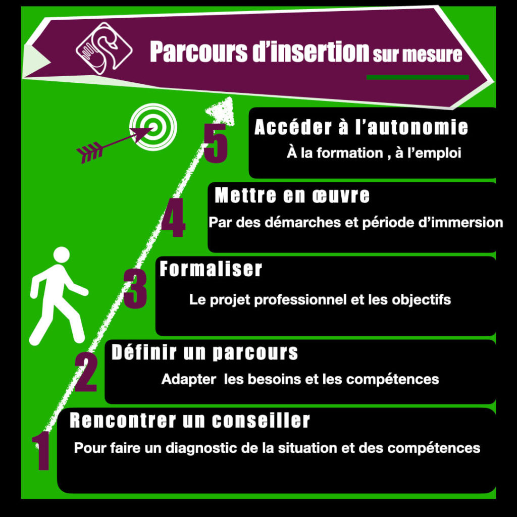 laccompagnement socio professionnel